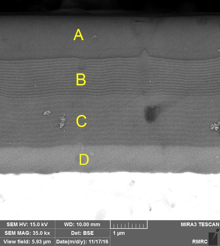 Evaluation of Coatings Gemnano Coating