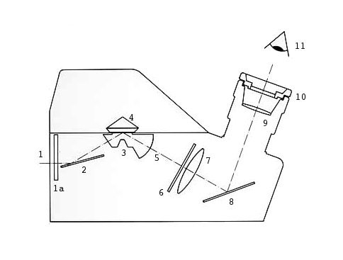 Refractometer Diagram