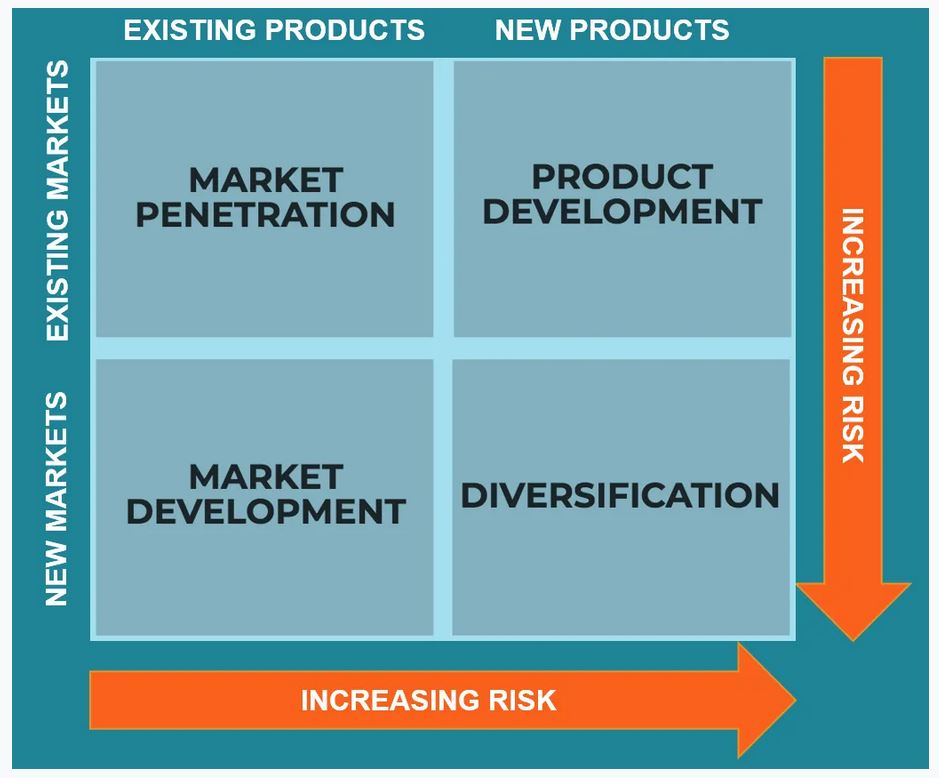 10 Marketing Strategy Models For Your Small Business Growth Empowered