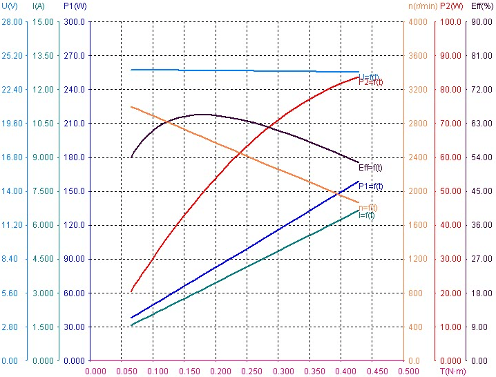 NEMA 24 Brushless DC Motor 60mm Diameter