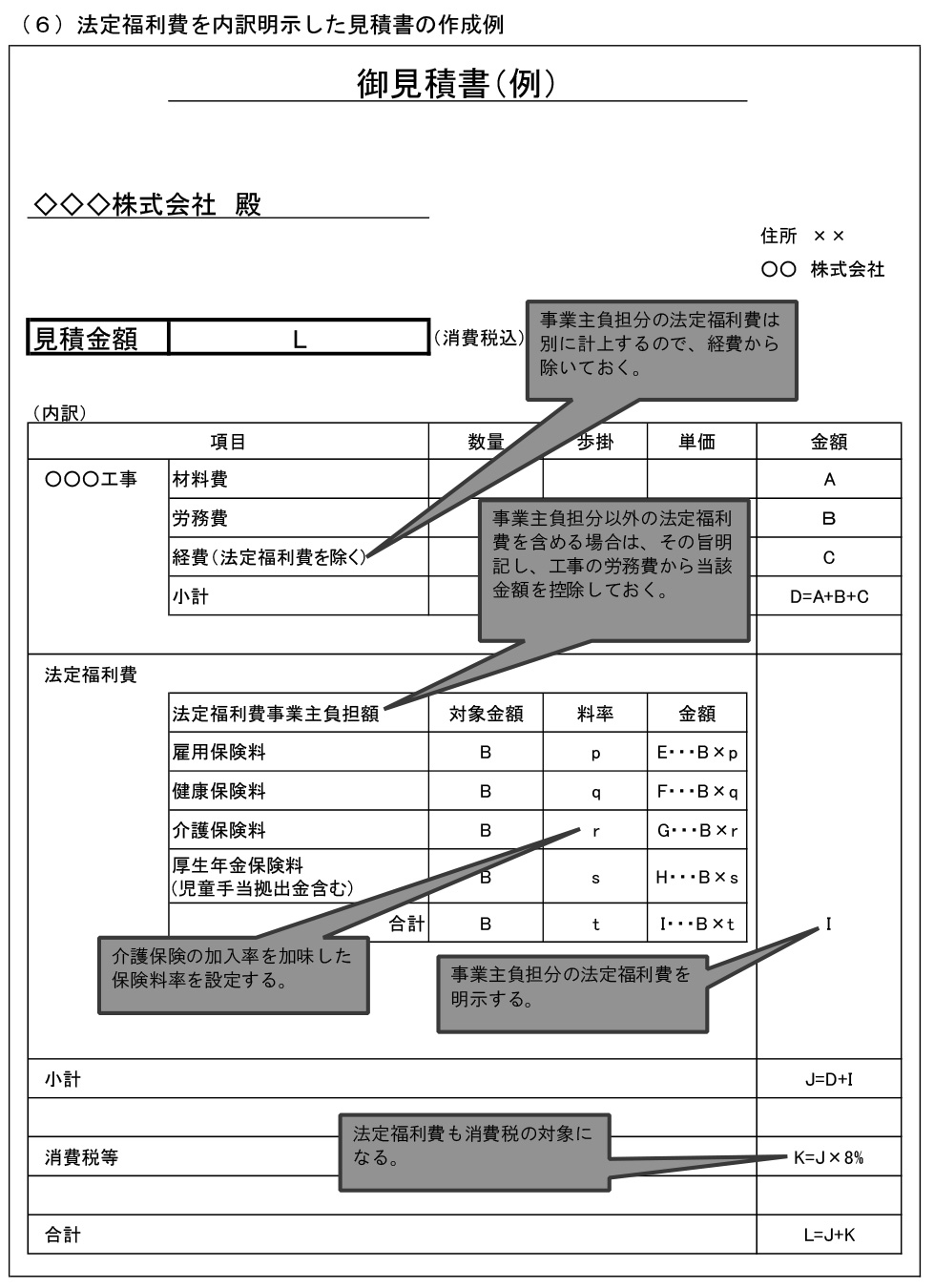 法定福利費とは？見積書の作成方法も解説！ 現場へGO！