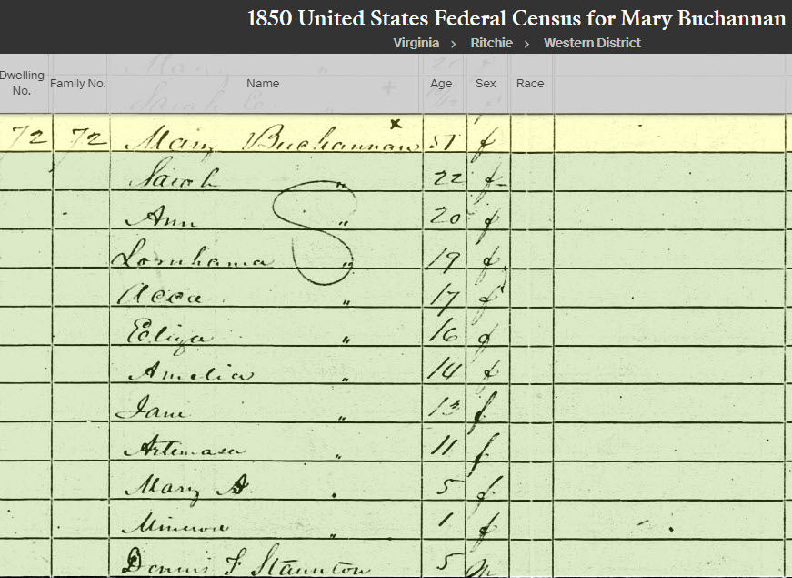 Robert Buchanan Possible Family History Gendeavour