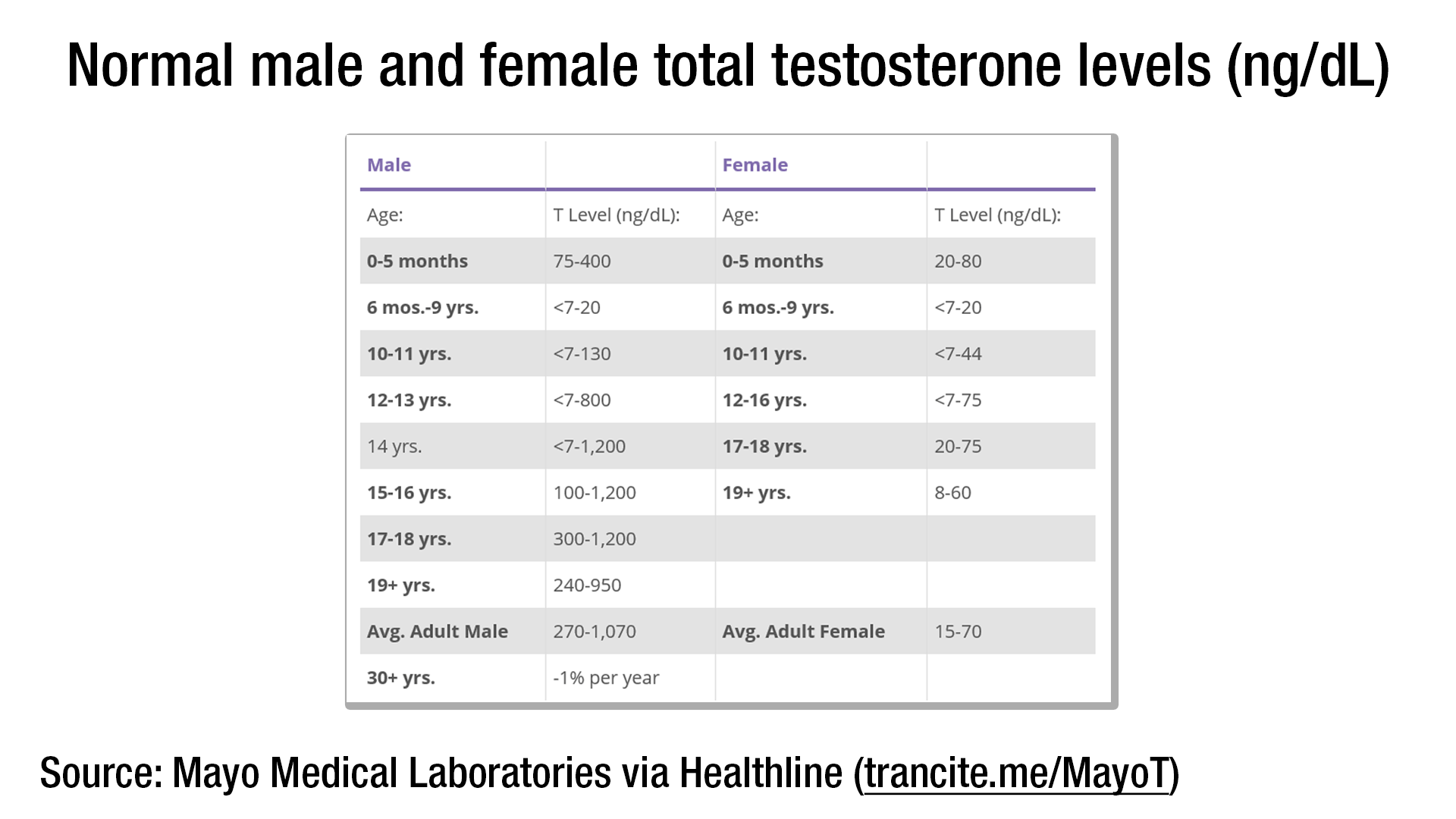 Gender basics How sex hormones work, and their use by trans people