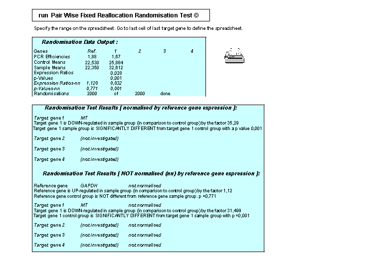 BioInformatics & Relative expression software tool ( REST )