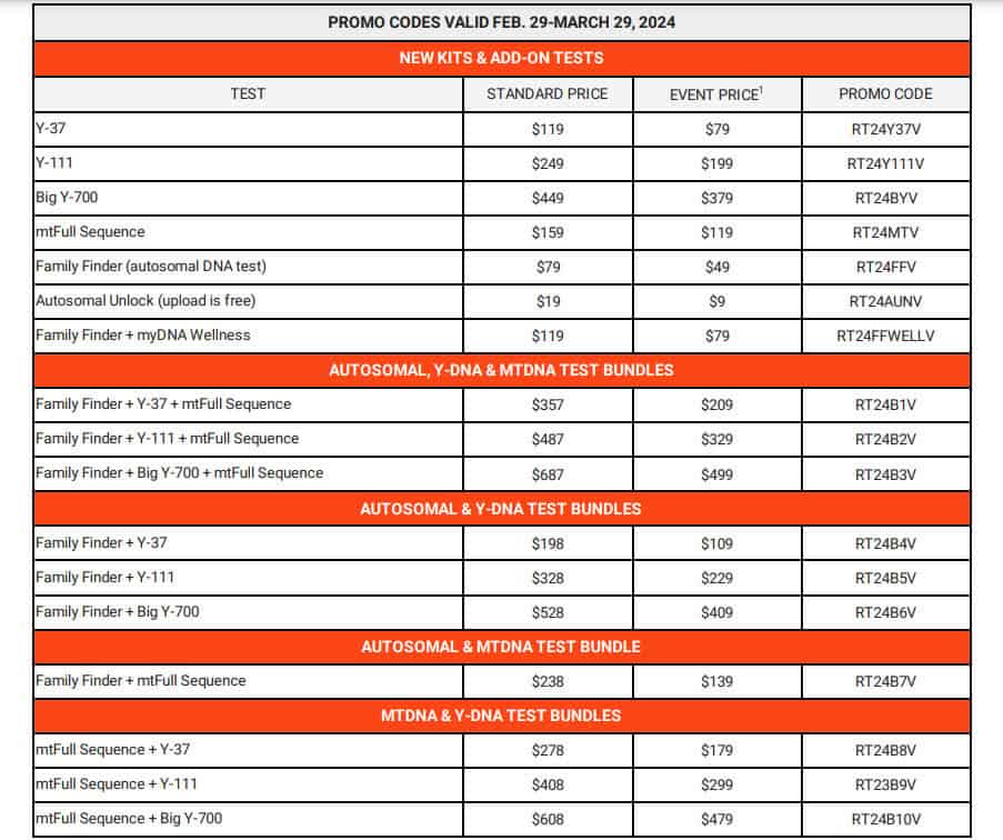 Save Up To 50 Percent on FamilyTreeDNA Genealogy Bargains