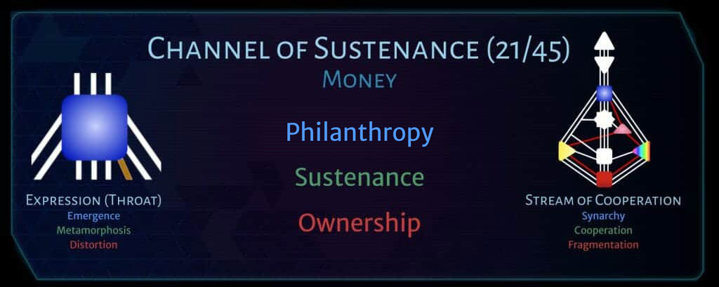 Gene Key 45 Gene Keys