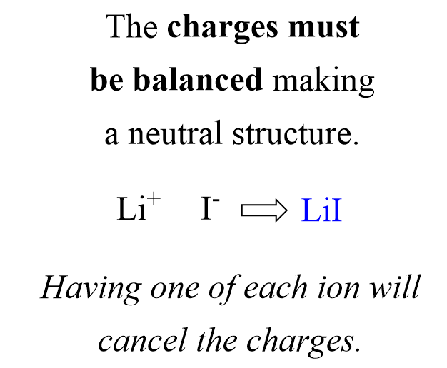 Writing Chemical Formulas For Ionic Compounds Chemistry Steps