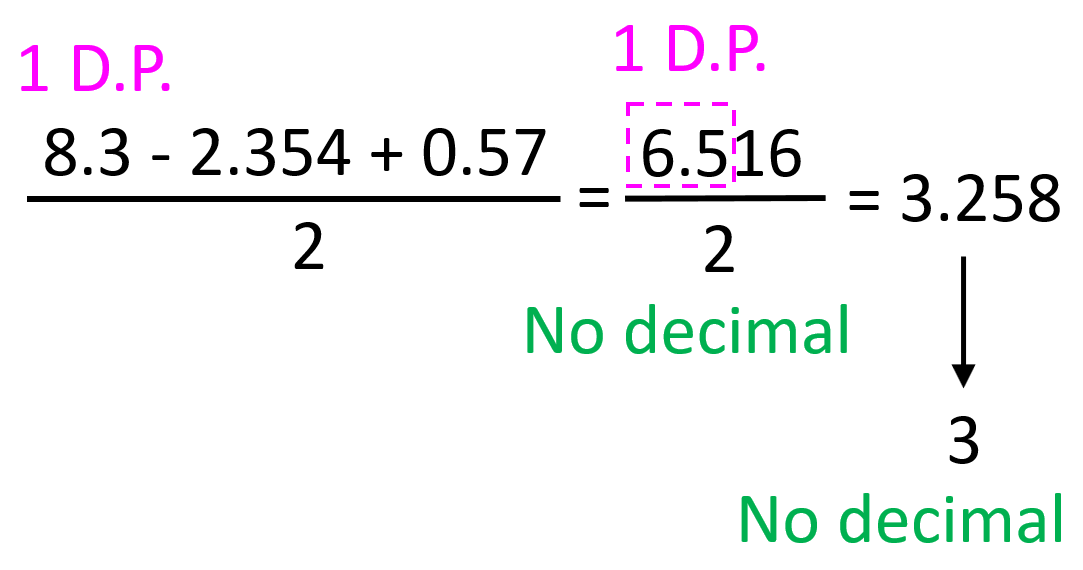 Significant Figures in Addition, Subtraction Multiplication and