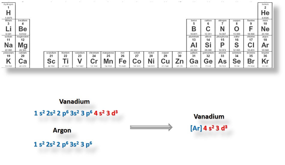 More On Electron Configuration… | Generalchemistoncall