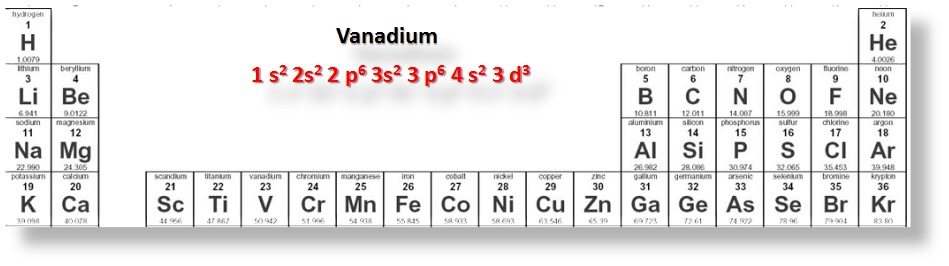 More On Electron Configuration… | Generalchemistoncall