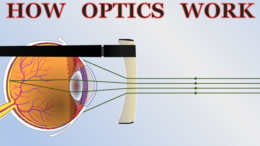 Discovering the Most Essential Optical Concepts for Your Optics site