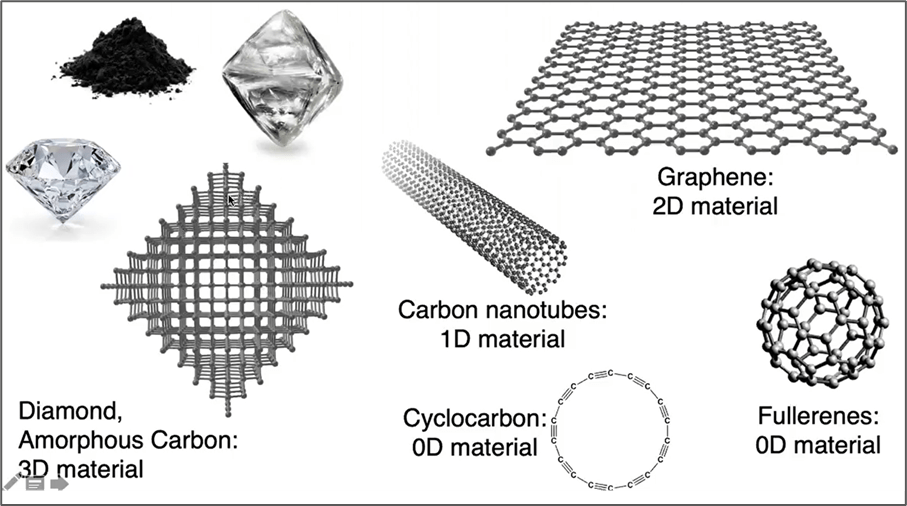 FAQs General Graphene Corp