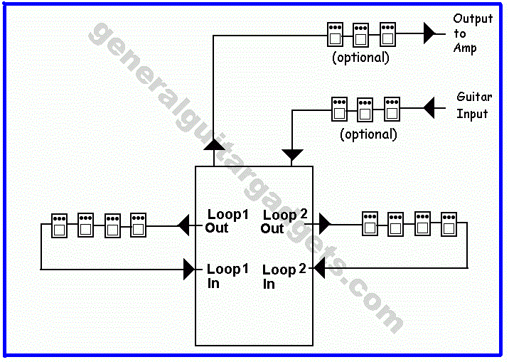 Effects Loop Switch Boxes | General Guitar Gadgets