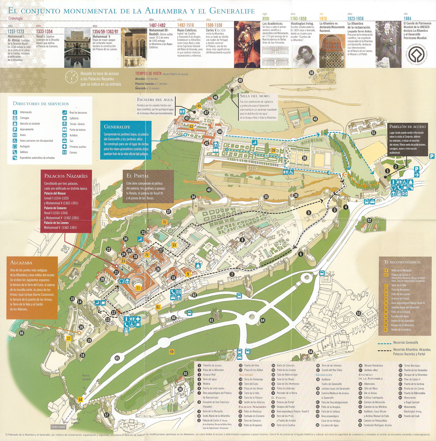 Les Défis Rencontrés Avec "L'alhambra Lille Carte" Guía