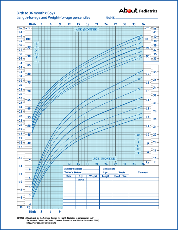 CHARTS
