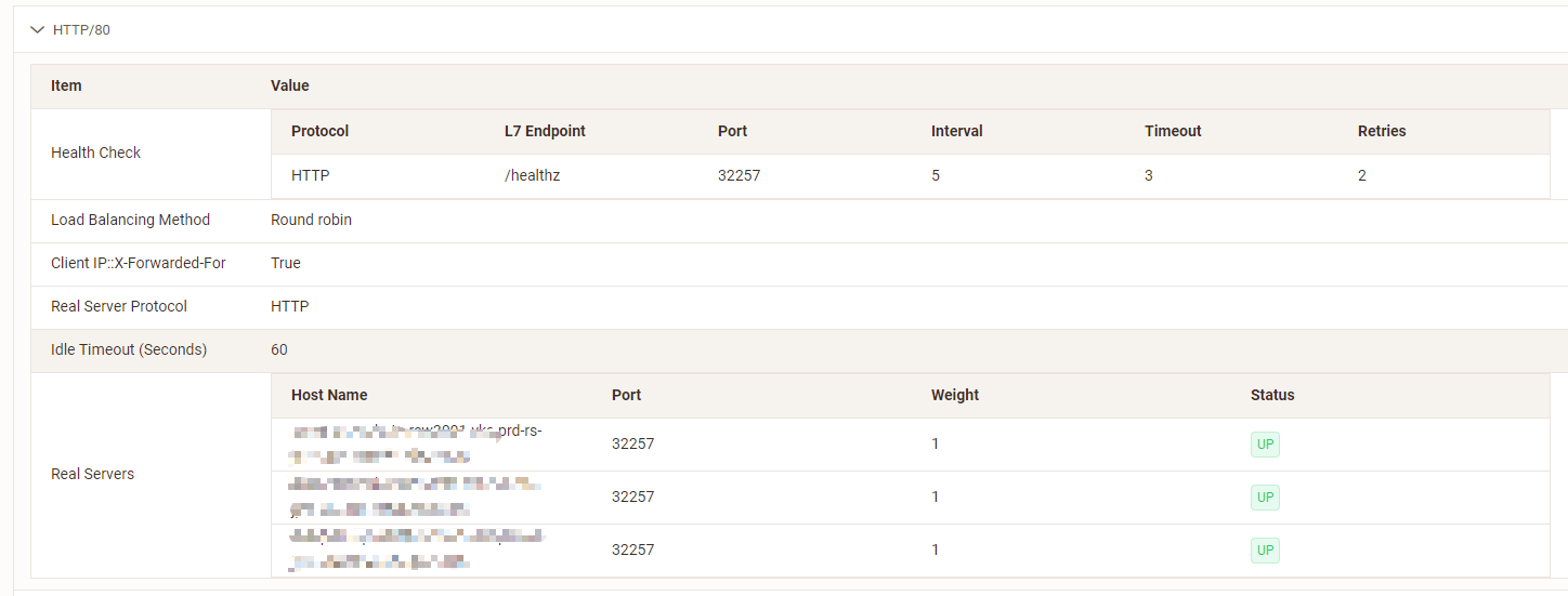K8S集群中安装Nginx Ingress Controller Zhu.Yang