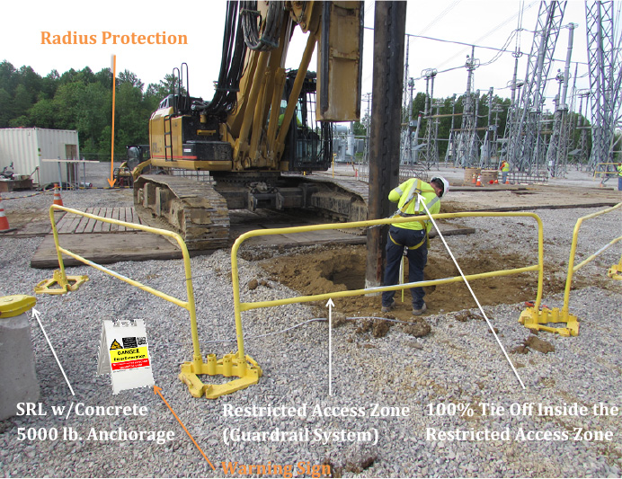 Safety Around Drilled Holes Pier or Direct Embed Foundations