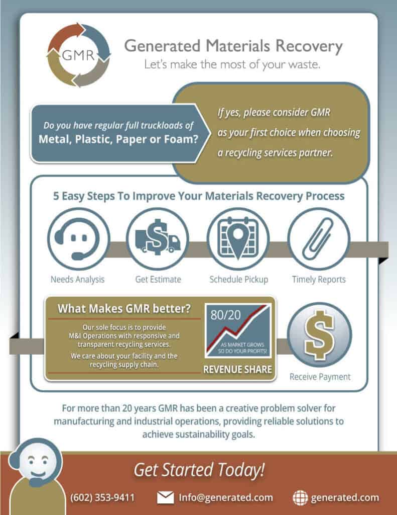 Commercial And Industrial Recycling Equipment Generated Materials