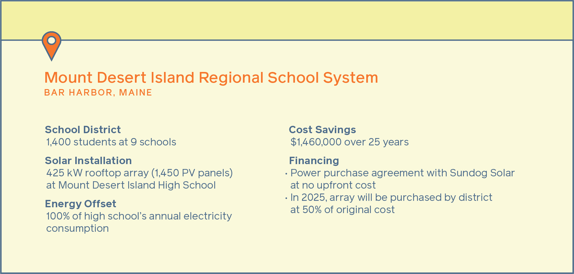 Student Action Leads to First 100 SolarPowered School in Maine