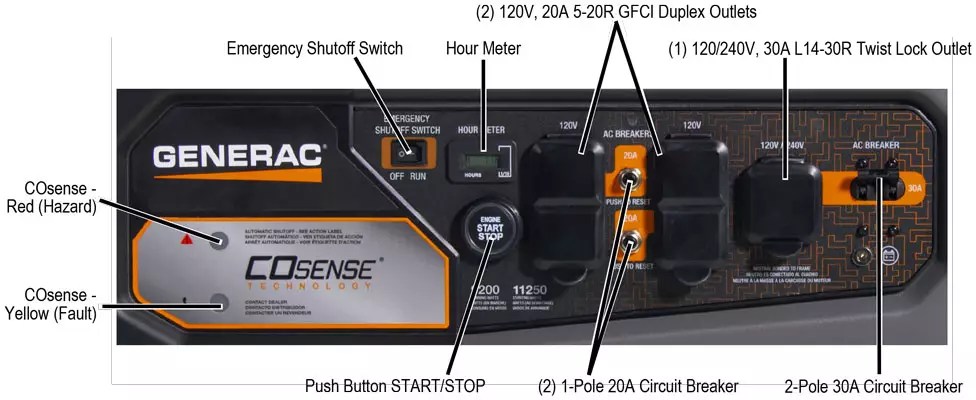 Generac 7971 GP9200E 9200/11250W Portable Generator