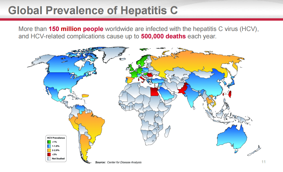 Hepatitis C its Causes and Treatment of Hepatitis C