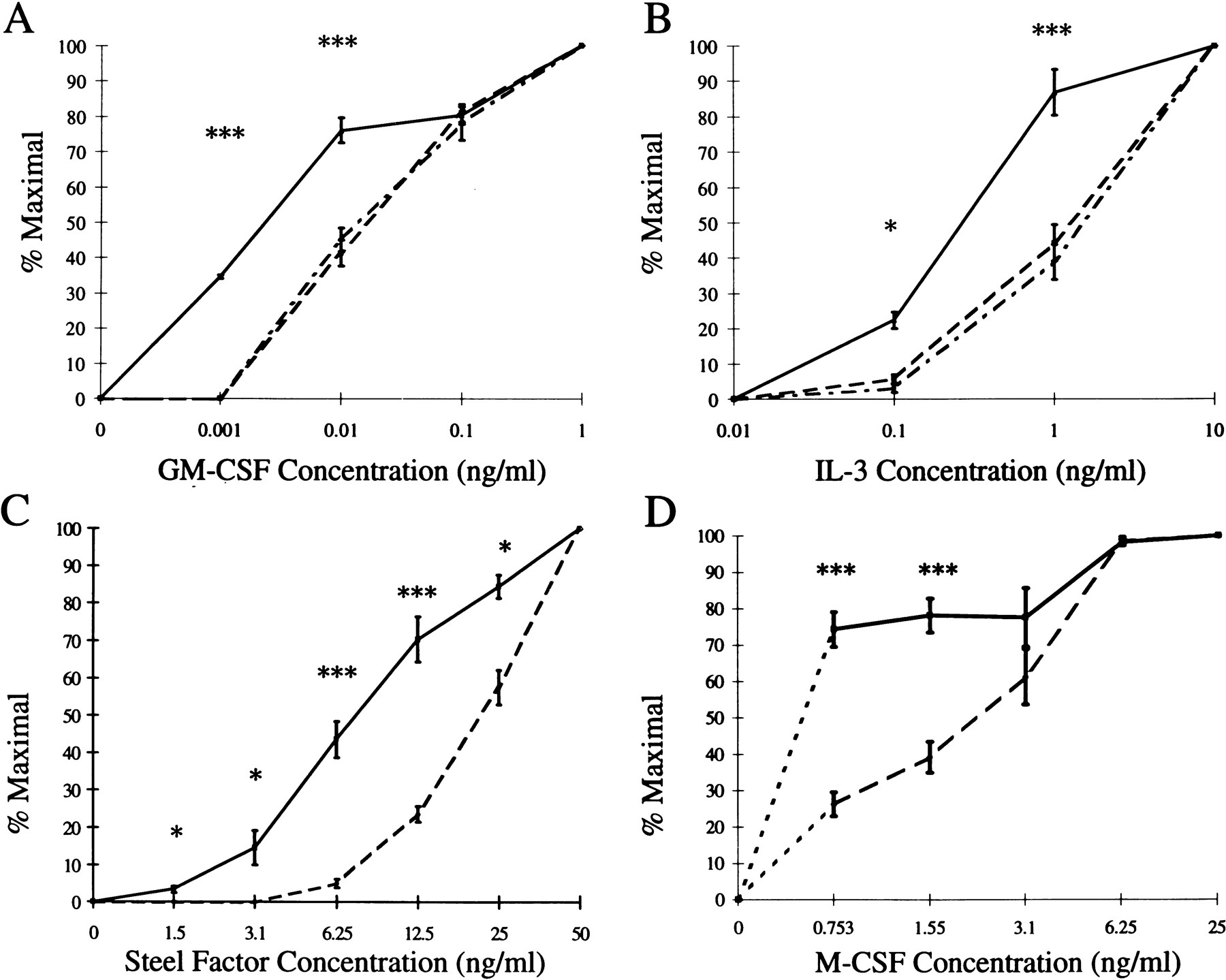 Targeted disruption of SHIP leads to hemopoietic perturbations, lung