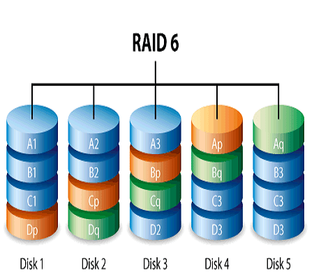 Data Storage Solution – Genesis Codes Inc.