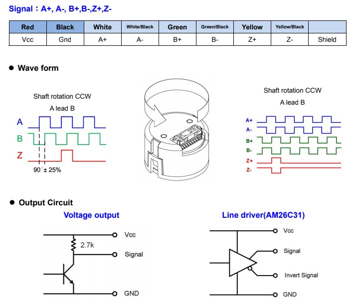 Are my encoders working? FarmBot Genesis Documentation