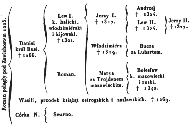 POWSTANIE NA WOŁYNIU, PODOLU I UKRAINIE W ROKU 1831. OPISANE PRZEZ
