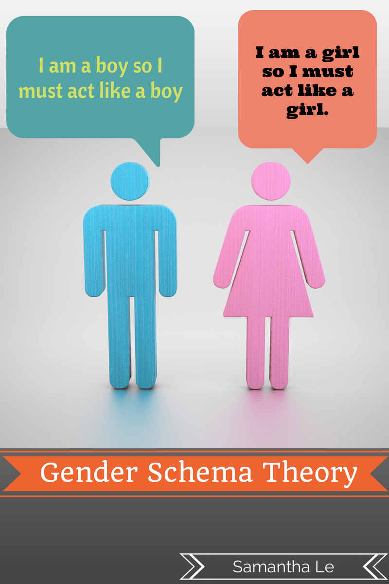 Gender Socialization Genesis Mateo