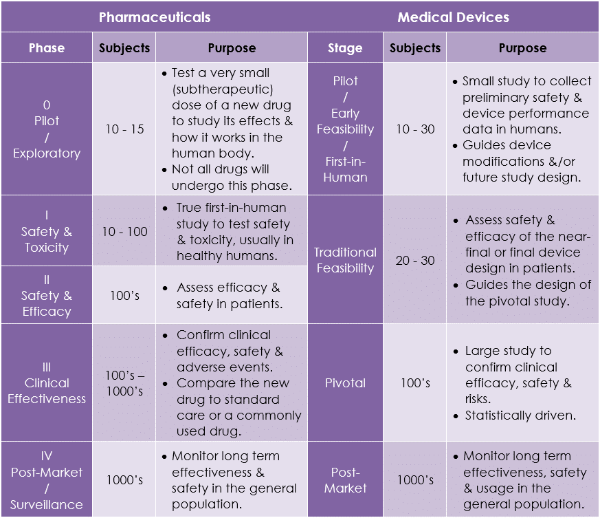 Clinical Trials Medical Device Trials Genesis Research Services
