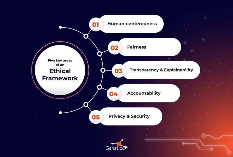 The importance of having an Artificial Intelligence Ethics Framework