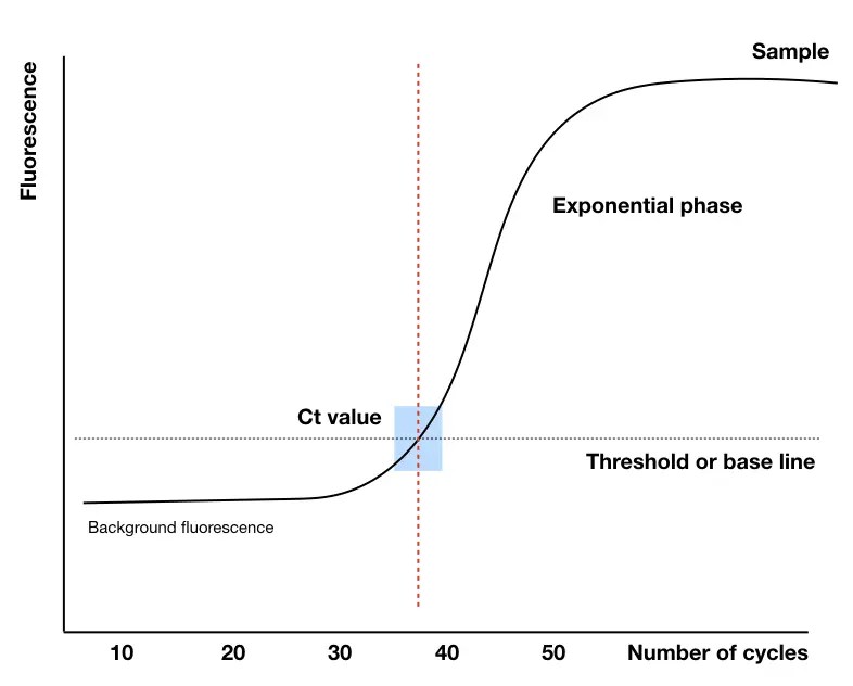Threshold Definition Time at Trevor Staton blog