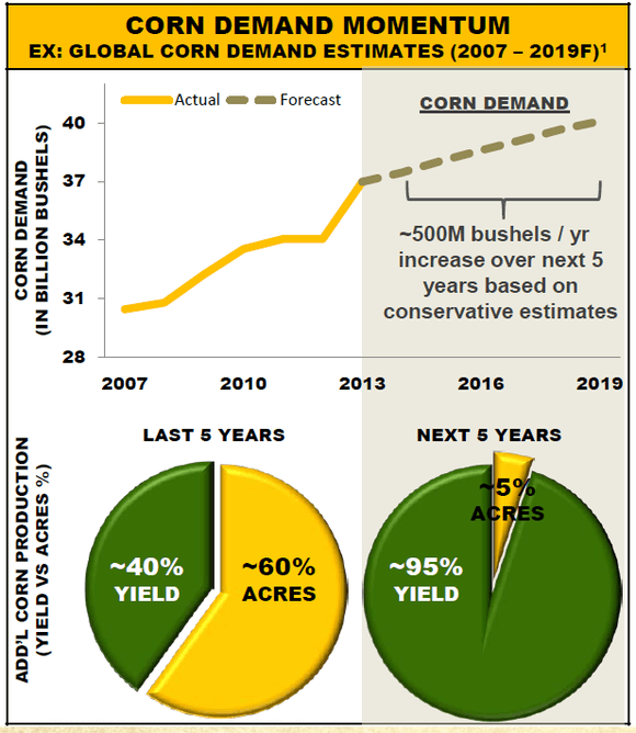 GMO seeds boost corn yields more than 40 Literacy Project
