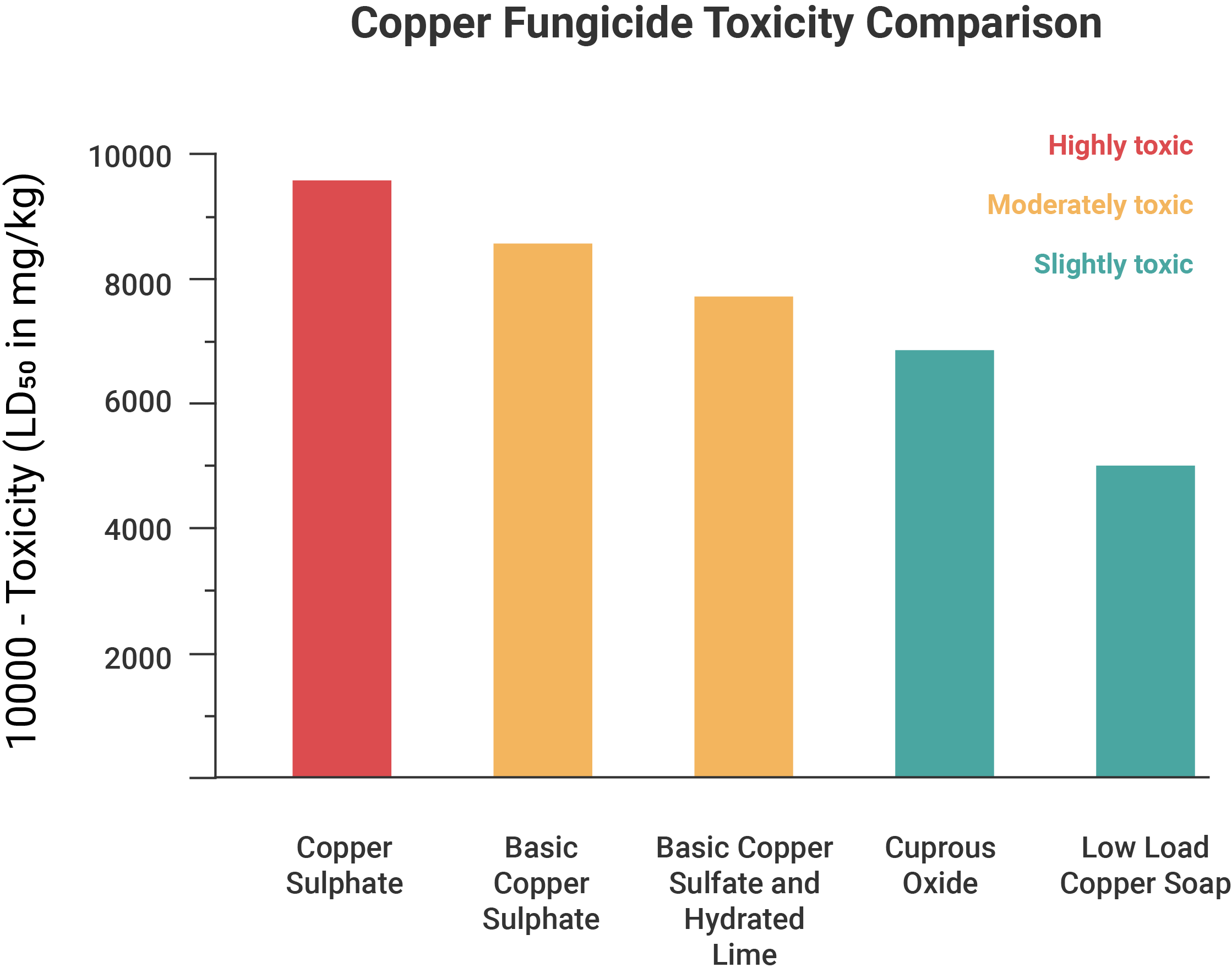 Pesticides and Food It’s not a black or white issue — How do organic pesticides compare to