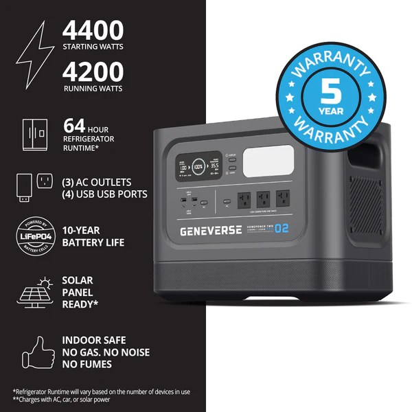 Geneverse 2200-Watt HomePower TWO PRO Series LiFePO4 Solar Generators