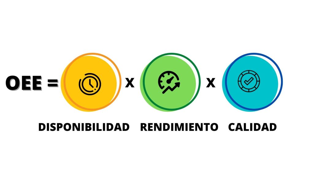 Medir para mejorar eficiencia Parte 1 Qué es el OEE? Genial.io