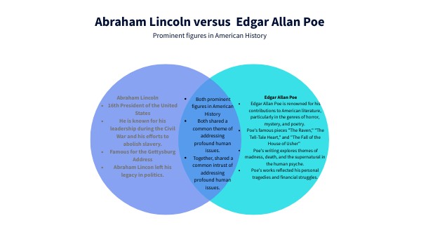 Intersecting Venn diagram