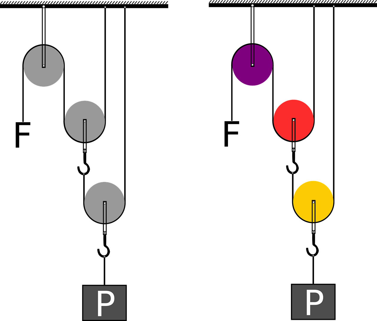 Can you lift something heavier than yourself? GenieBubble