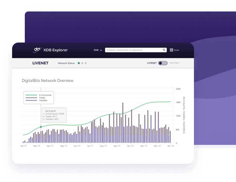 Developed Product Digital bits Geniusee