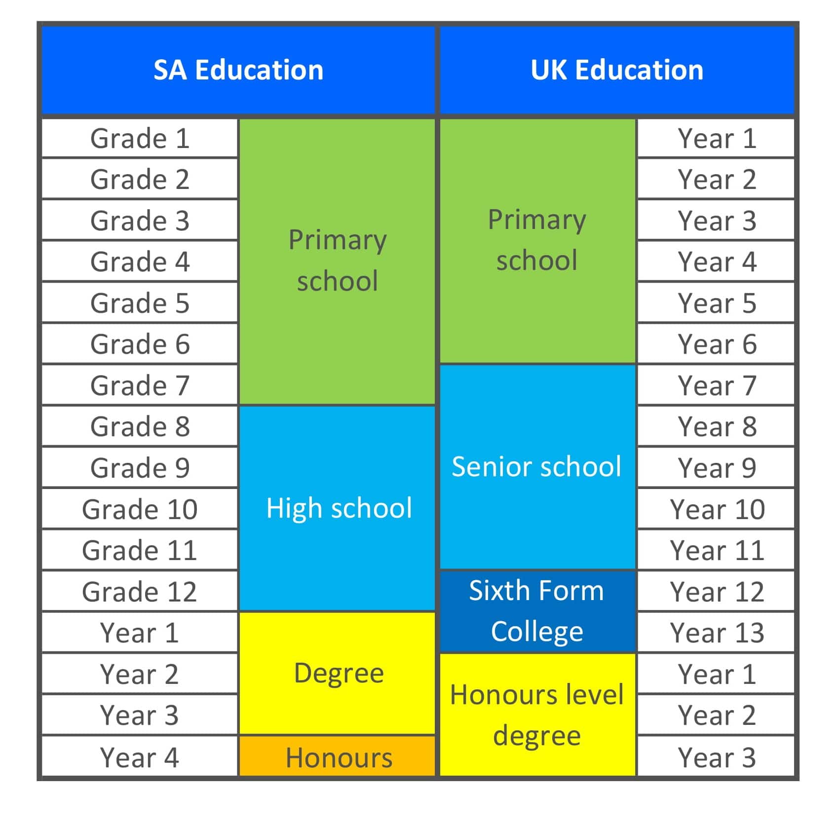 Universities in the UK Genius Premium Tuition