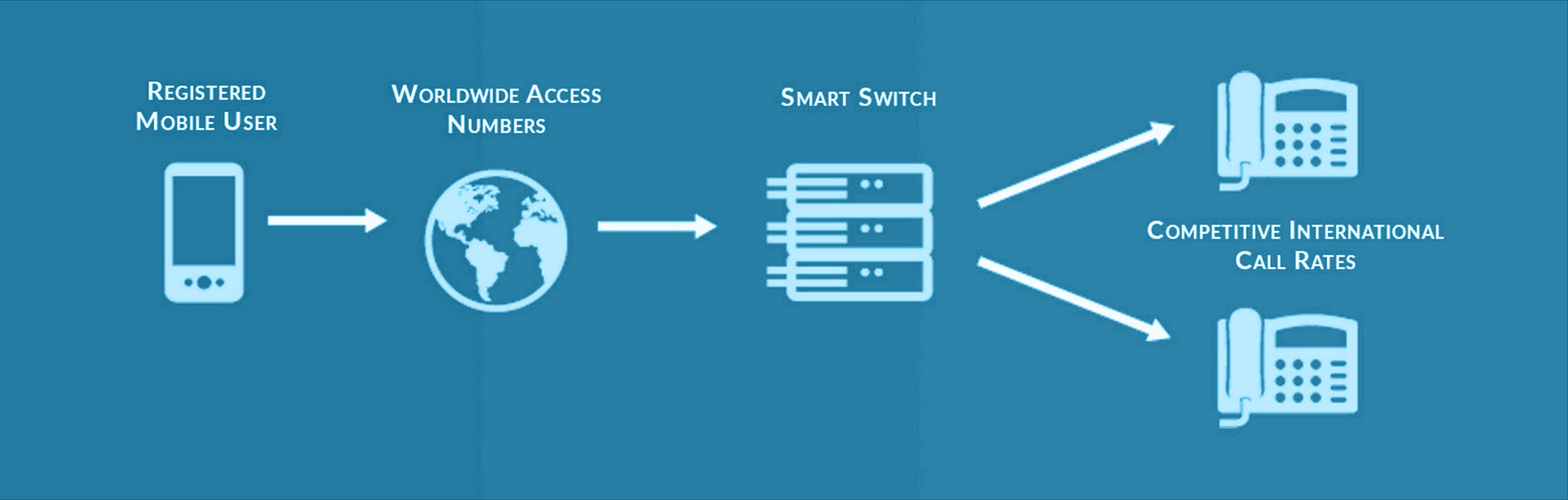 International Calling Genius Technology Solutions