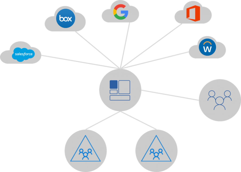 Single SignOn and MultiFactor Authentication Gennaro Migliaccio