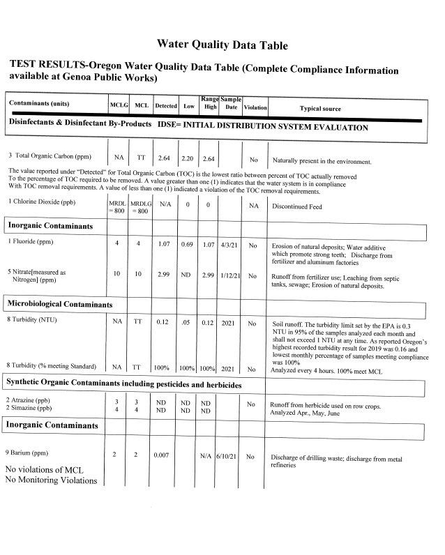 Emergency Numbers Village of Genoa