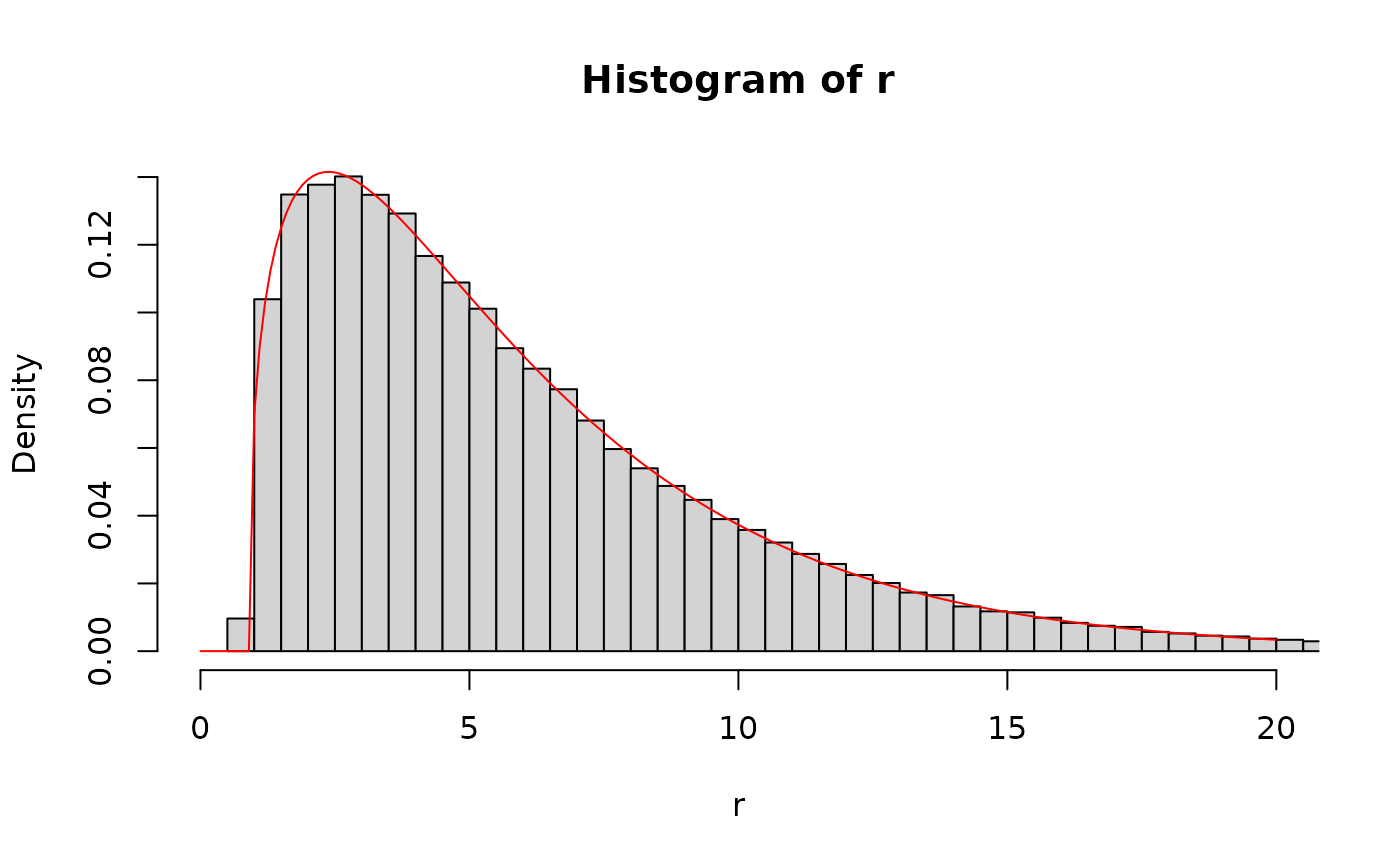 Gamma Distribution with Three Parameters — gamma3p • usefr