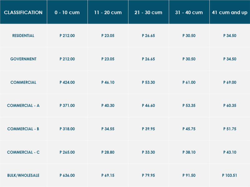 Water Rates Gensan Water District