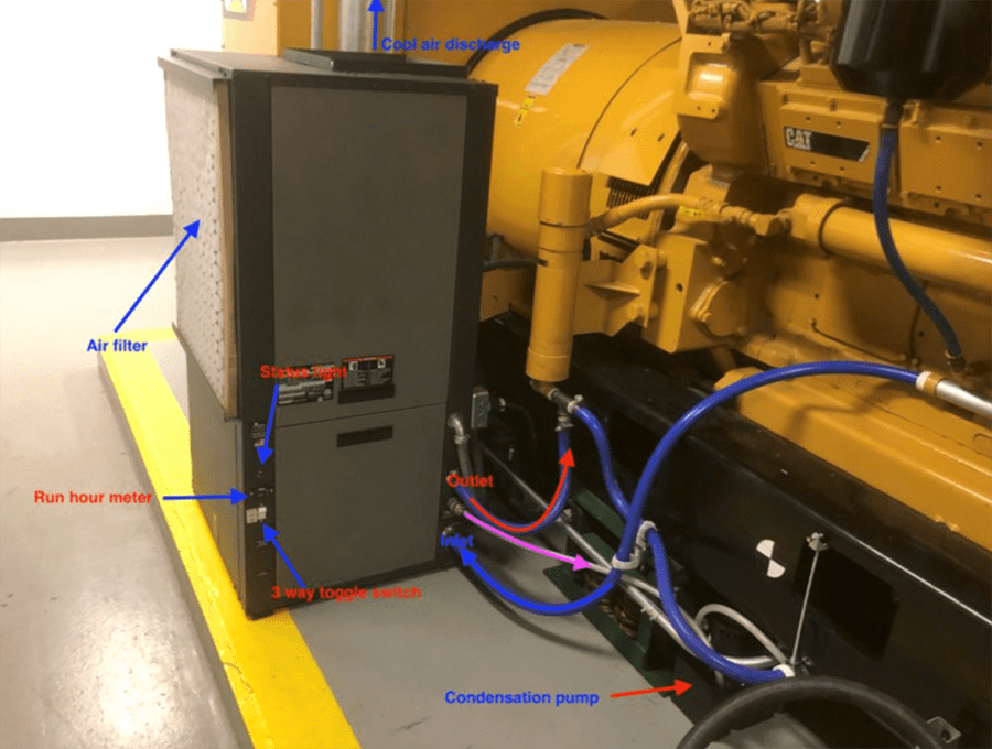 GenServe | The Most Efficient Diesel Engine Heater