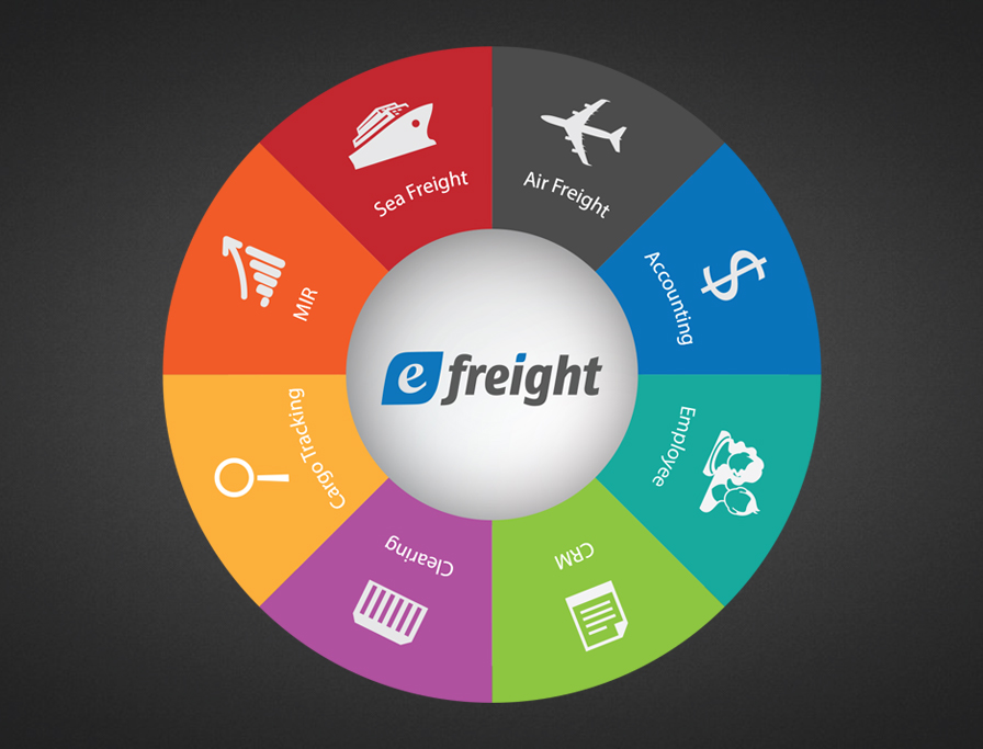 Gensoft Logistics ERP Freight Forwarding, NVOCC, Shipping Line and