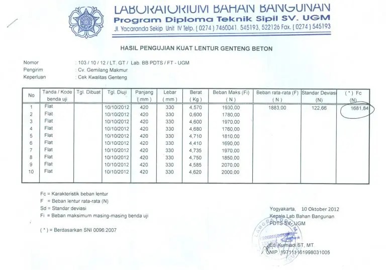Hasil Uji Laboratorium Bahan Bangunan UGM Genteng Merapi