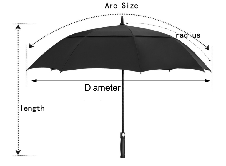 5 Things You Need to Know Before Buying an Umbrella Gentle Umbrellas